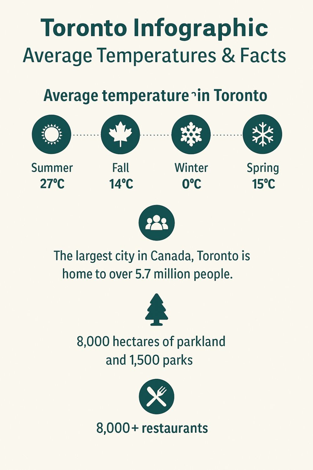 Toronto Infographic